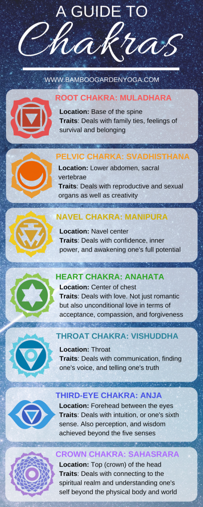 A Guide to Chakras